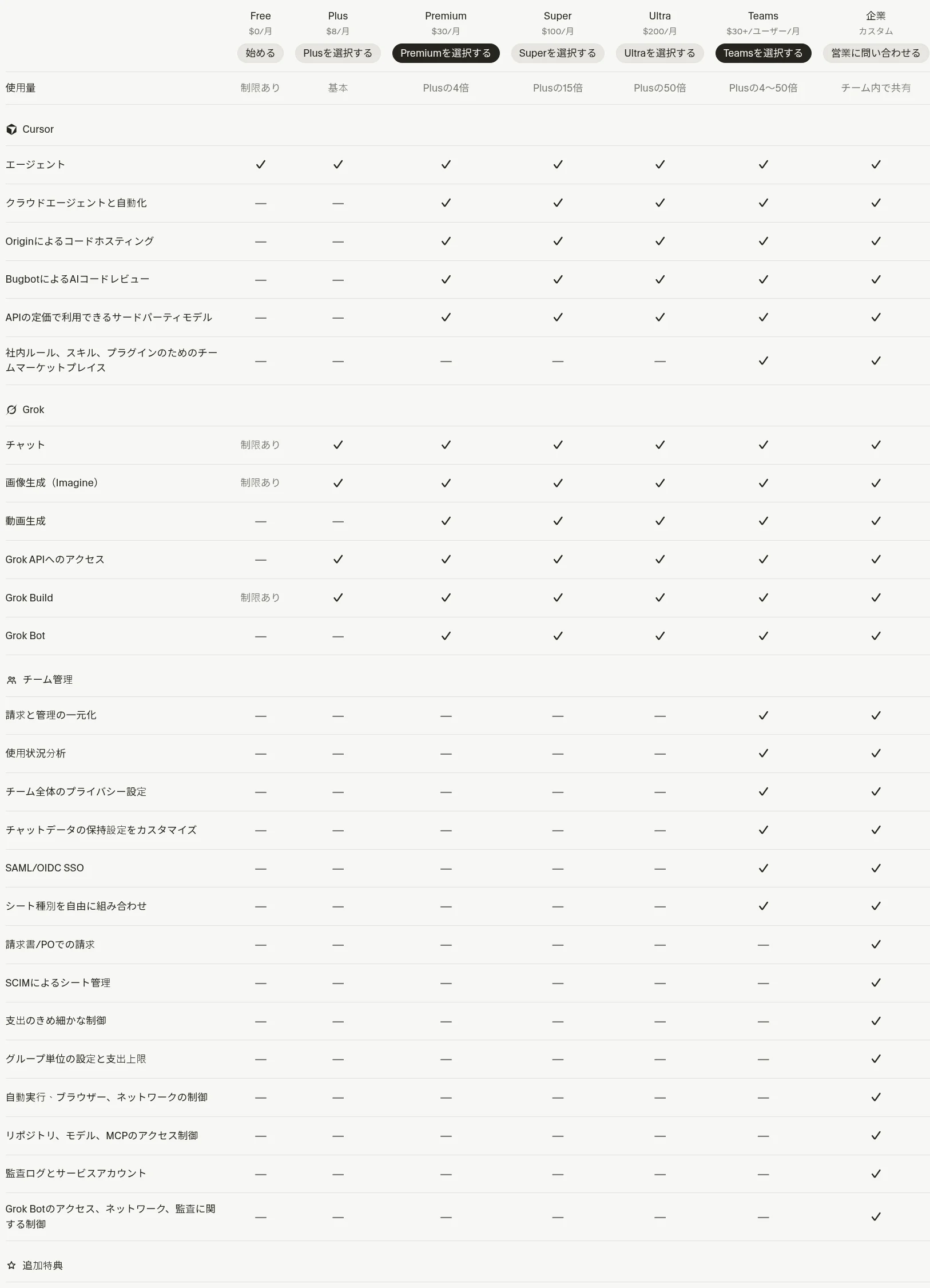 Cursor公式サイトのFree/Plus/Premium/Super/Ultraの料金・機能比較表(2026年10月・cursor.com/pricing)