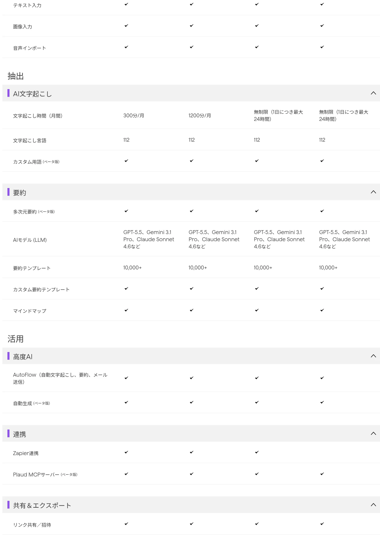 PLAUD公式サイトの料金プラン比較表（文字起こし時間・AIモデル・要約機能の比較、出典: jp.plaud.ai 2026年10月時点）