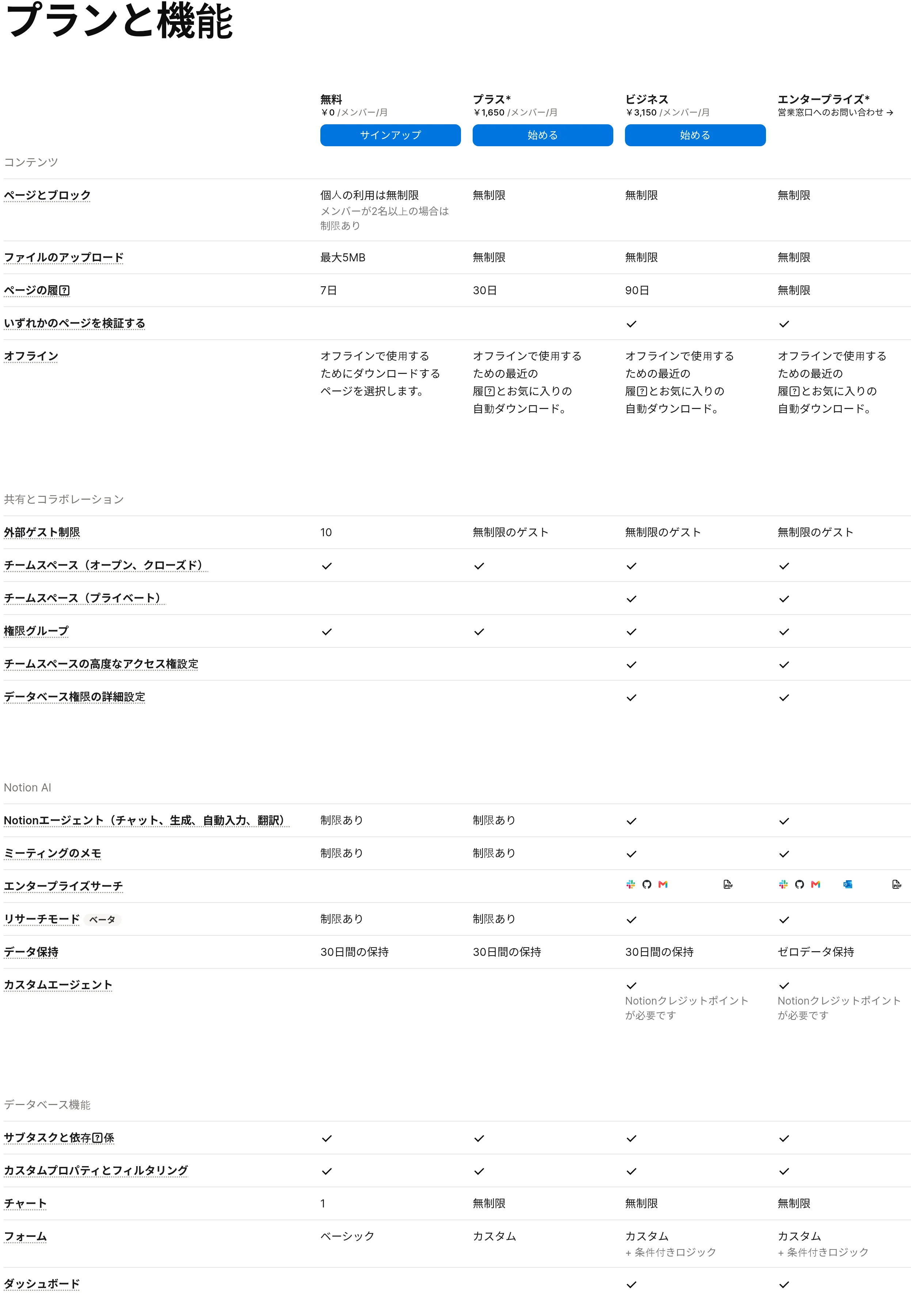 Notion公式サイトのプラン比較表（2026年10月・編集部確認）。フリー¥0・プラス¥1,650・ビジネス¥3,150・エンタープライズは要問い合わせ（いずれもメンバー/月）