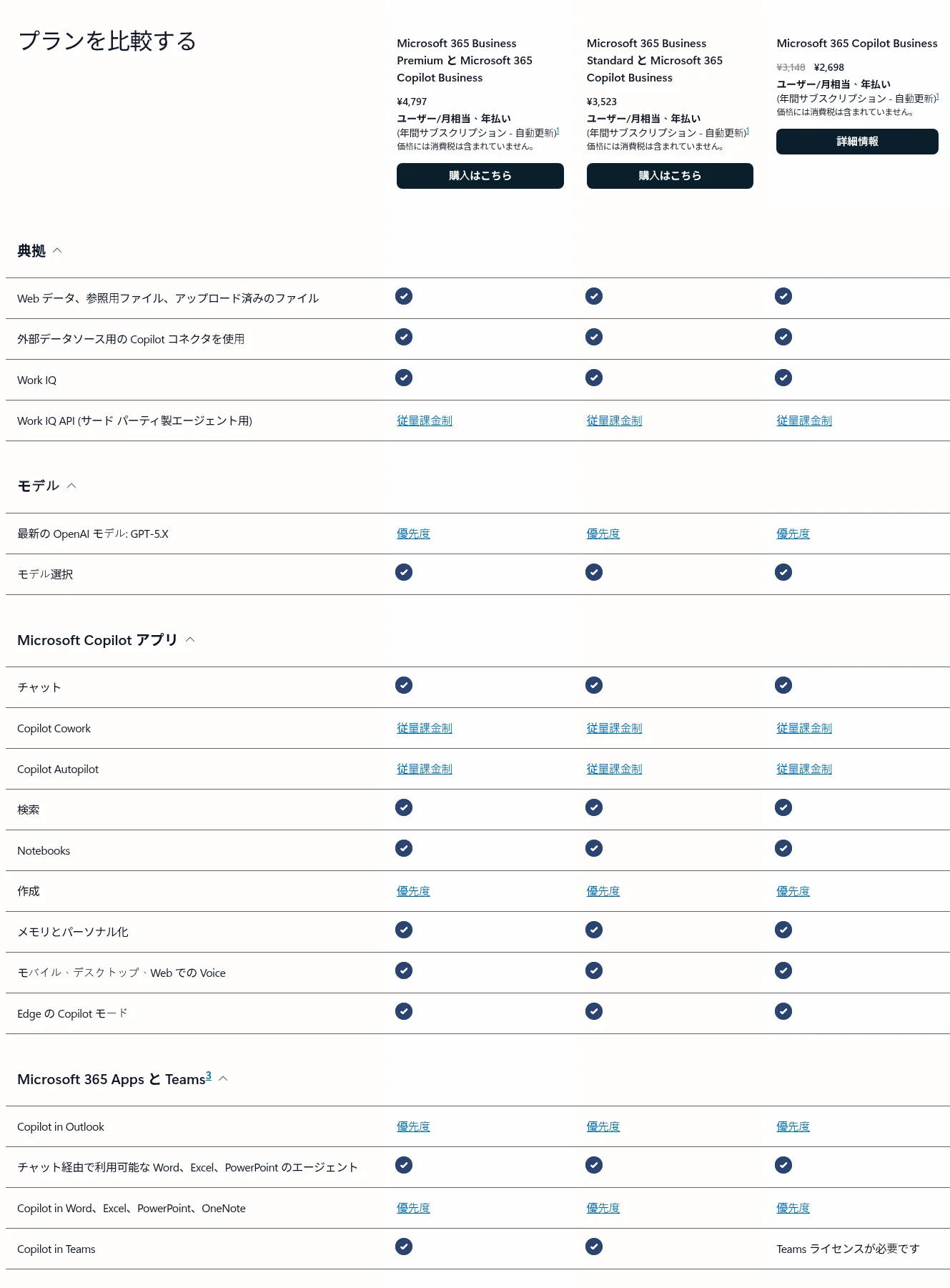法人向けCopilotプラン(Business Standard/Premium/アドオン)の料金比較表(Microsoft公式サイト、2026年10月確認)