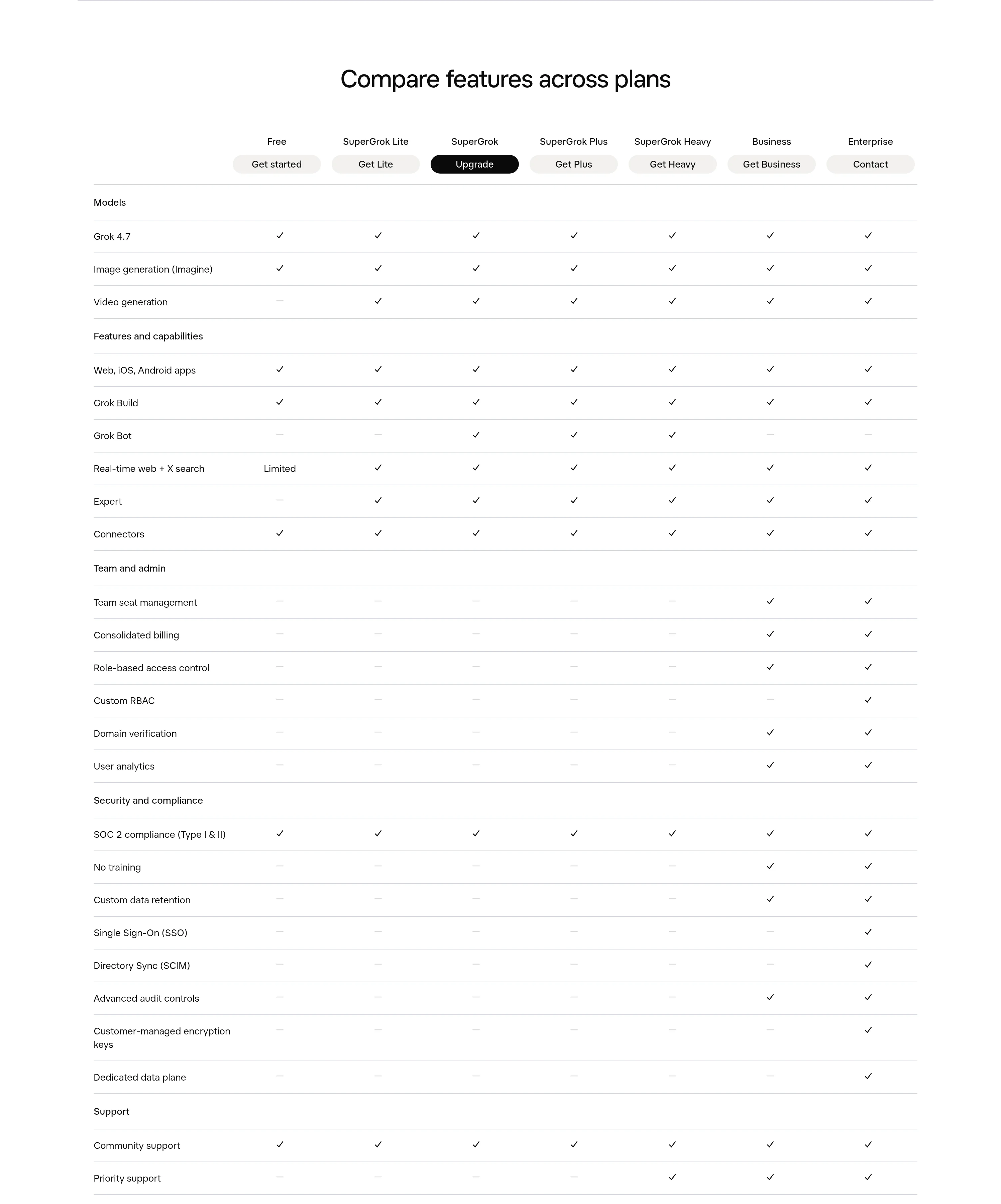 x.ai公式価格ページの「Compare features across plans」比較表。Free・SuperGrok Lite・SuperGrok・SuperGrok Plus・SuperGrok Heavy・Business・Enterpriseの7プランが並ぶ(2026年10月・編集部で確認)