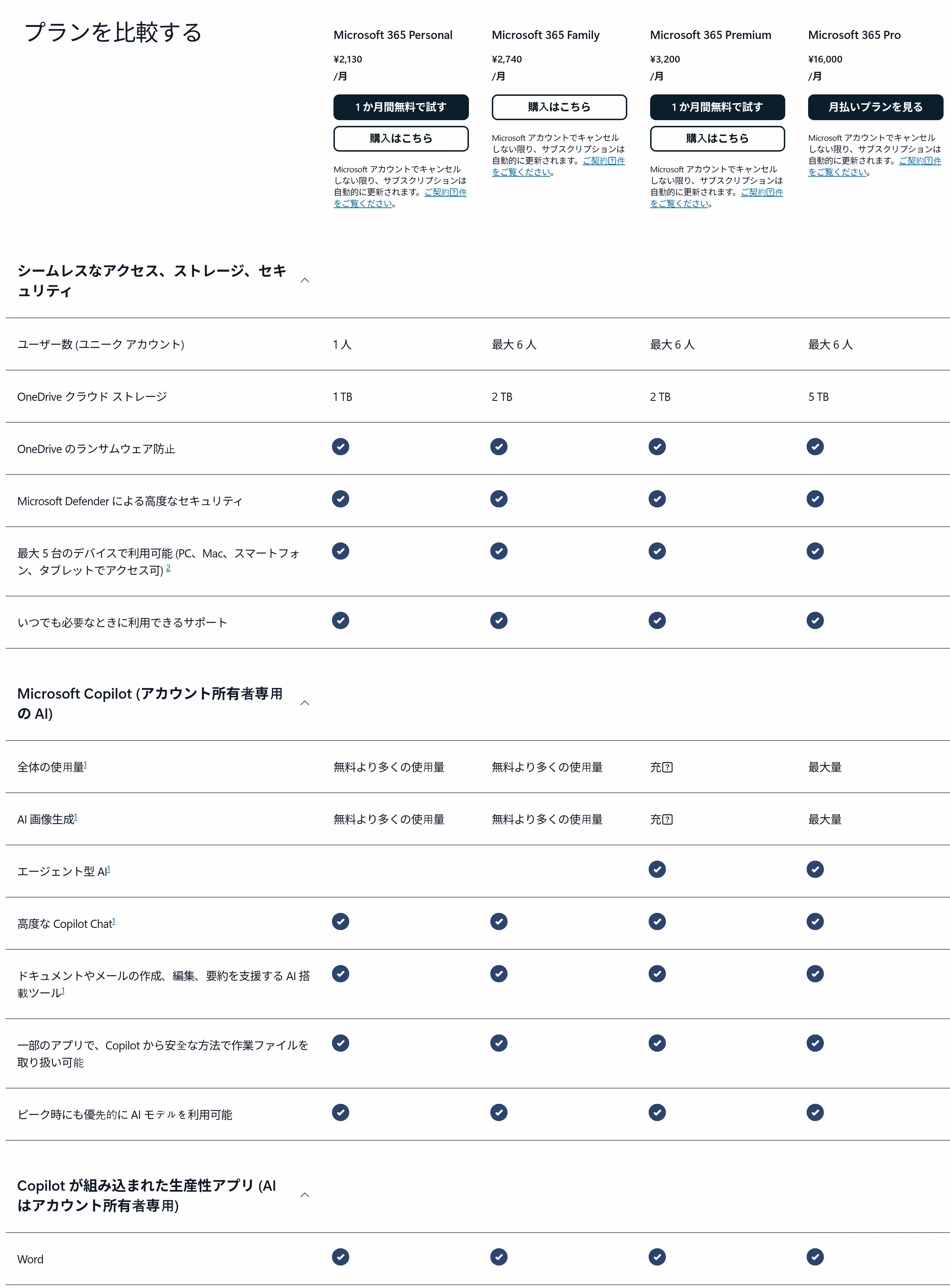 Microsoft公式サイトの「プランを比較する」表。Personal・Family・Premium・Proの月額料金とCopilot利用量の違い（2026年10月時点、Microsoft公式サイト）