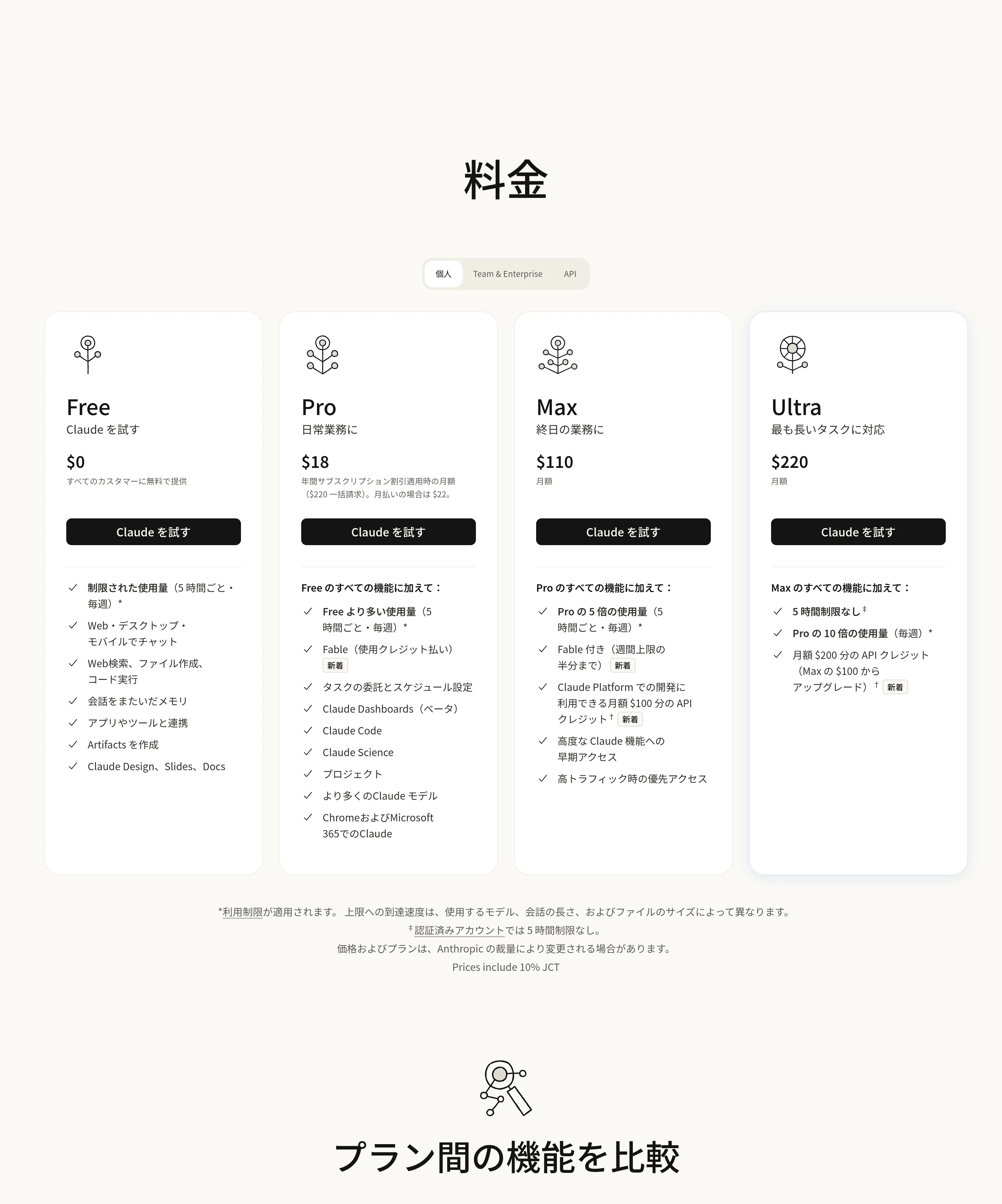 claude.com/pricingの料金プランカード。Free・Pro・Max・Ultraの月額(日本からのアクセスはJCT込み表示、2026年)