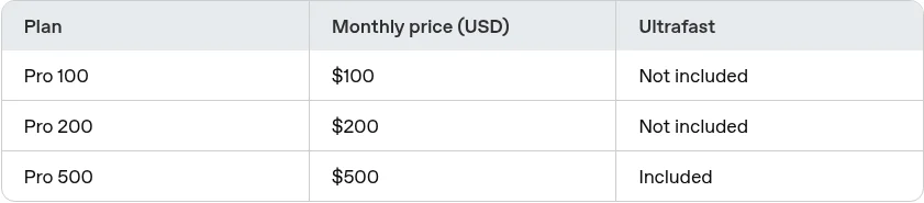 ChatGPT Proの料金プラン表。Pro 100(月100ドル)・Pro 200(月200ドル)・Pro 500(月500ドル、Ultrafast込み)の3段階(OpenAI公式ヘルプセンター、2026年10月確認)