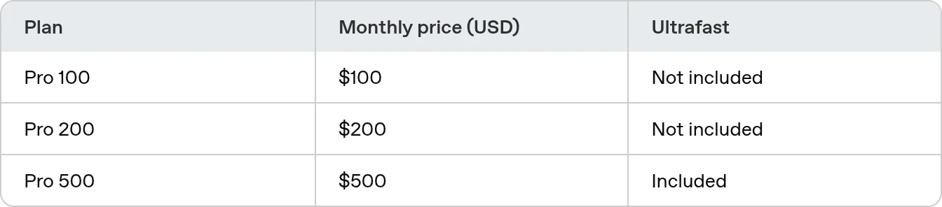 Pro 100・Pro 200・Pro 500の月額とUltrafastの有無(OpenAI公式ヘルプ、2026年10月確認)