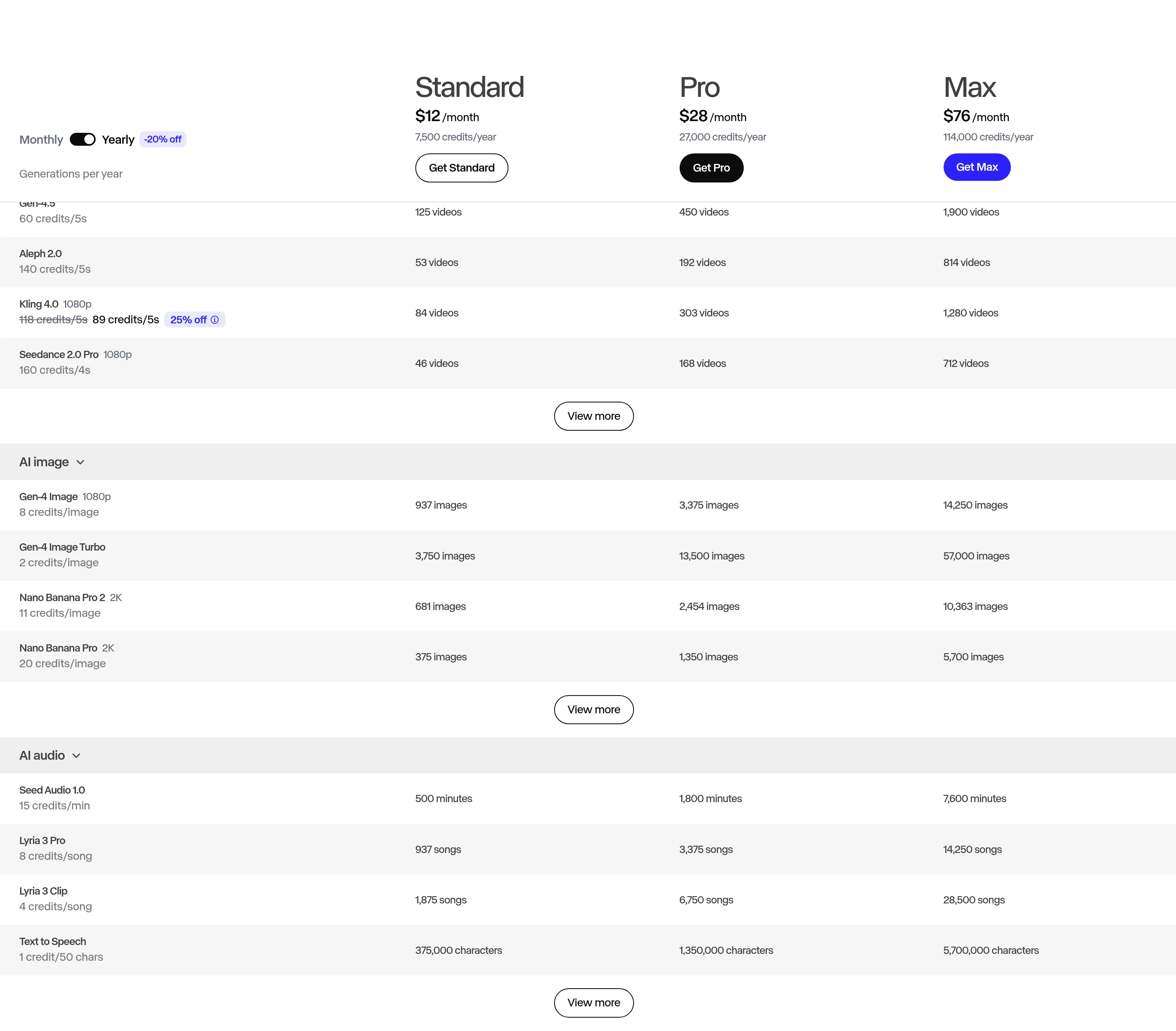 Runway公式サイトのプラン比較表。Standard $12/月・Pro $28/月・Max $76/月（年払い）とGen-4.5等のモデル別クレジット消費量が並ぶ（runway.com、2026年10月編集部確認）