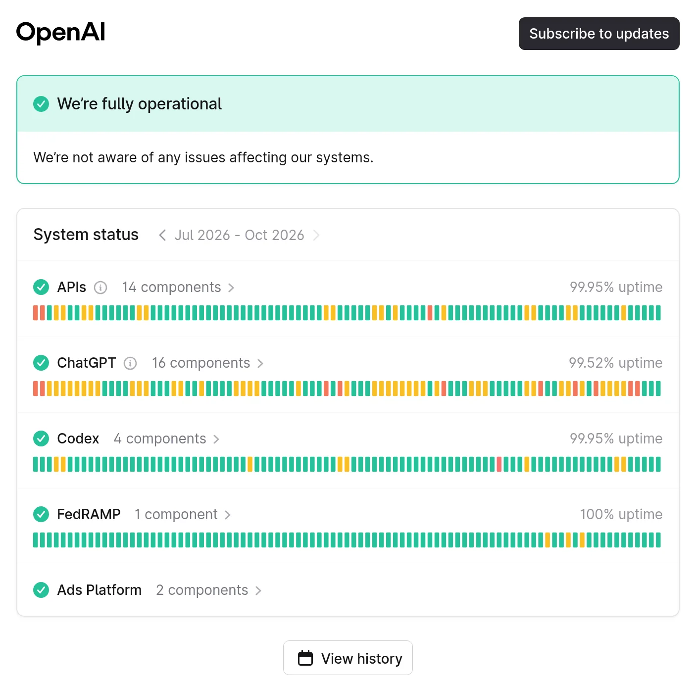 OpenAIのサービス稼働状況ページ（status.openai.com、2026年10月時点。ChatGPTの過去の稼働率と障害履歴が確認できる）