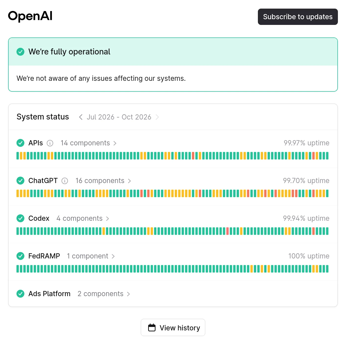 OpenAI Statusのトップ画面。正常稼働中のバナーとAPIs/ChatGPT/Codex/FedRAMP/Ads Platformの稼働率一覧（2026年10月・OpenAI公式サイトより）