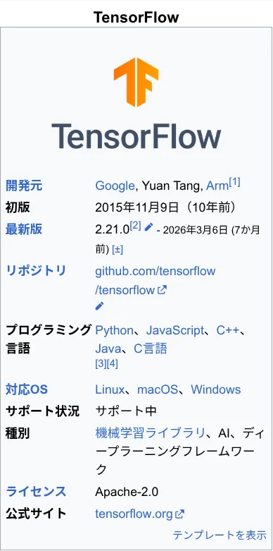 TensorFlowのWikipedia情報ボックス。開発元・初版・最新版2.21.0・ライセンスApache-2.0などが確認できる（出典：ja.wikipedia.org）