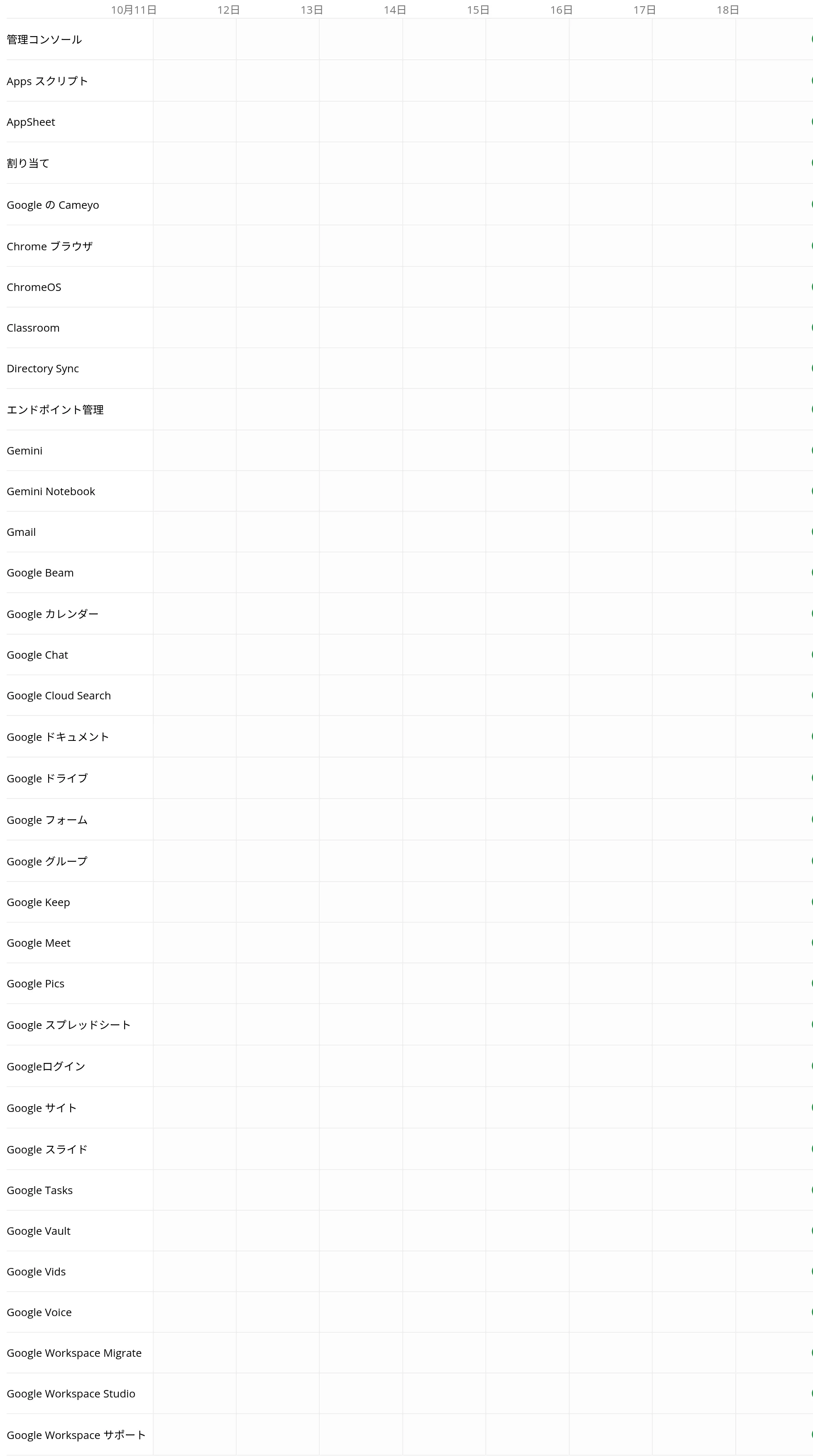 Google Workspace Status Dashboardの稼働状況一覧。Gemini・Gemini Notebookの行がある（2026年10月時点・編集部が確認、インシデントなし）