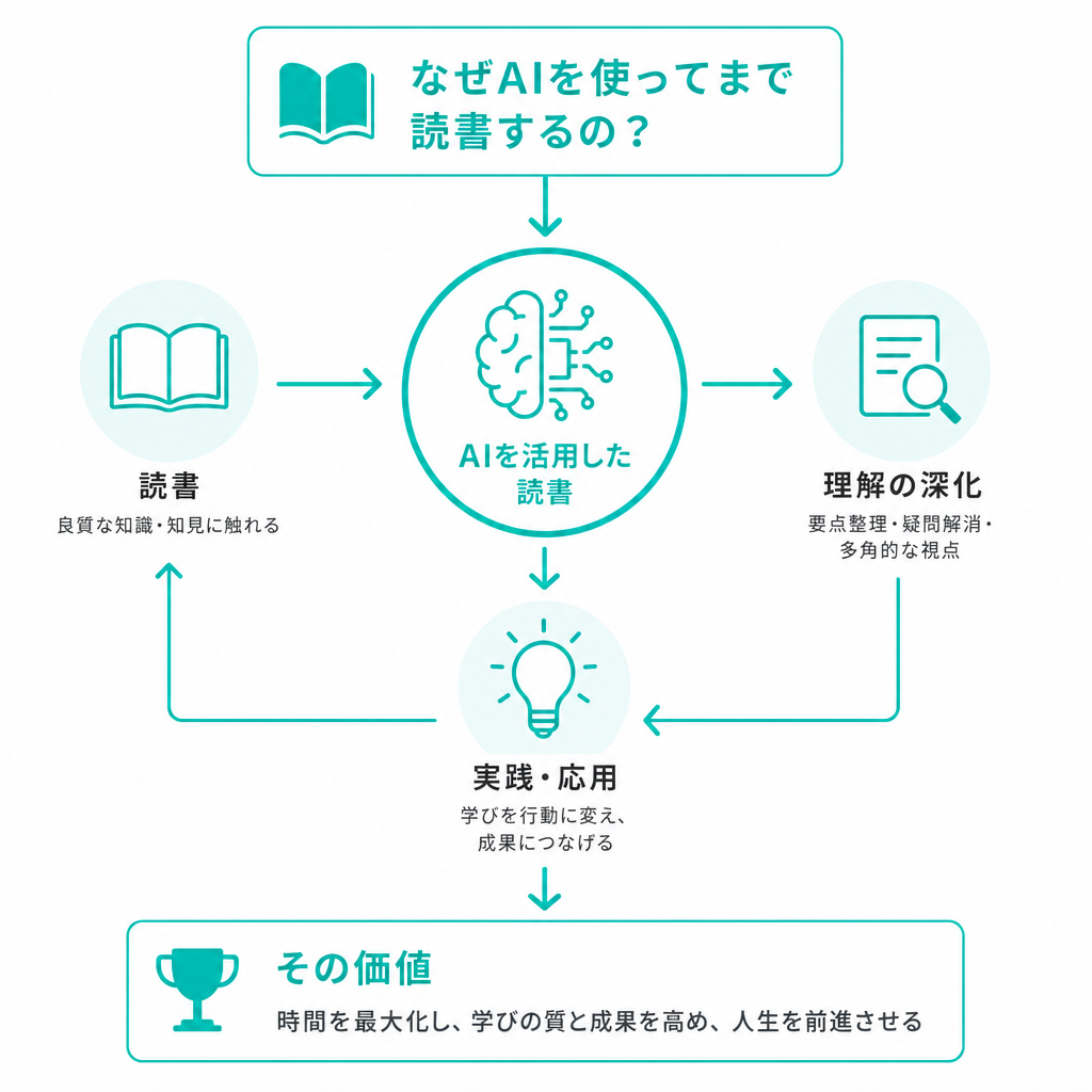 なぜAIを使ってまで読書するの? その価値とは